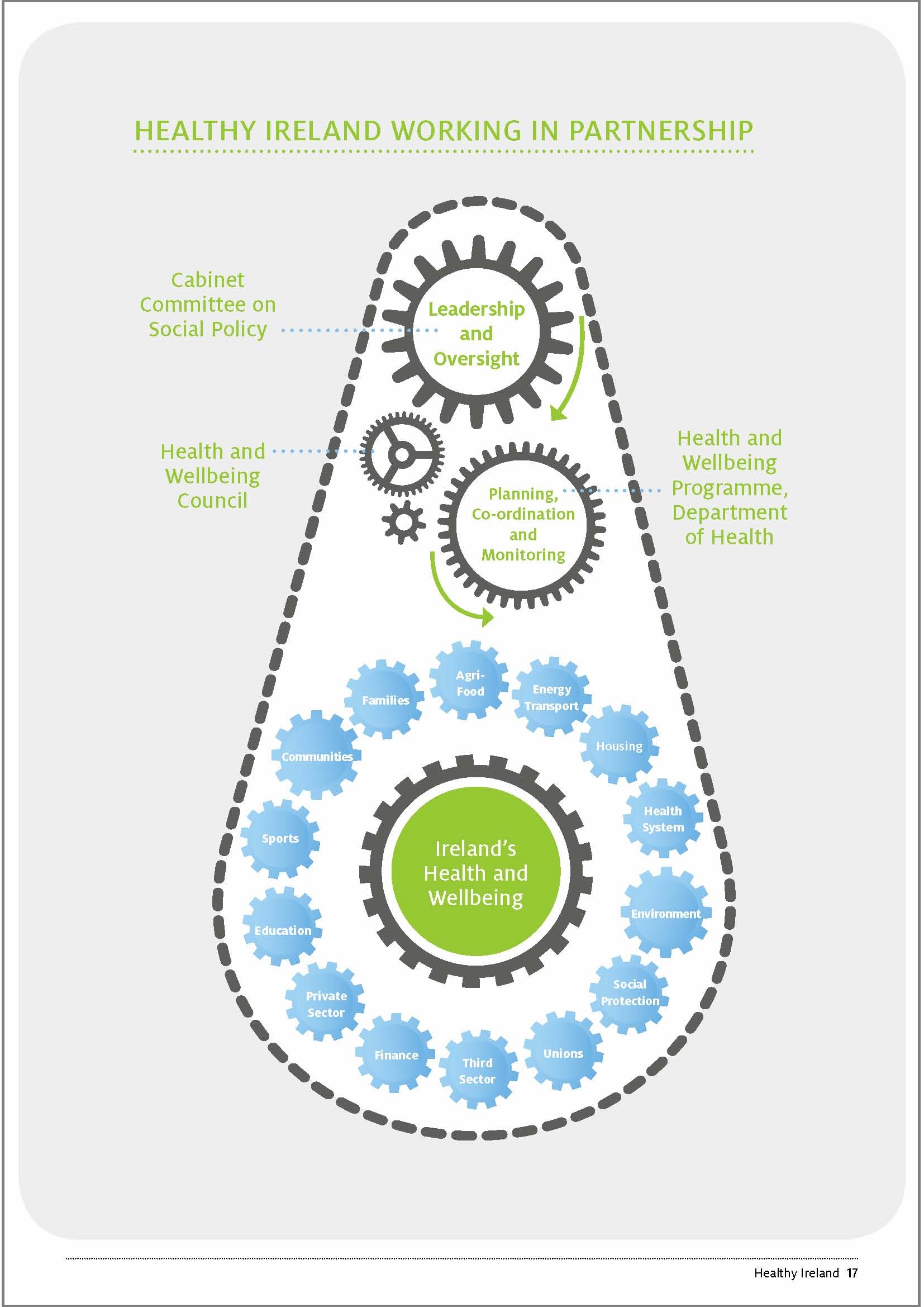 Healthy Ireland implementation matters. Drugs and Alcohol